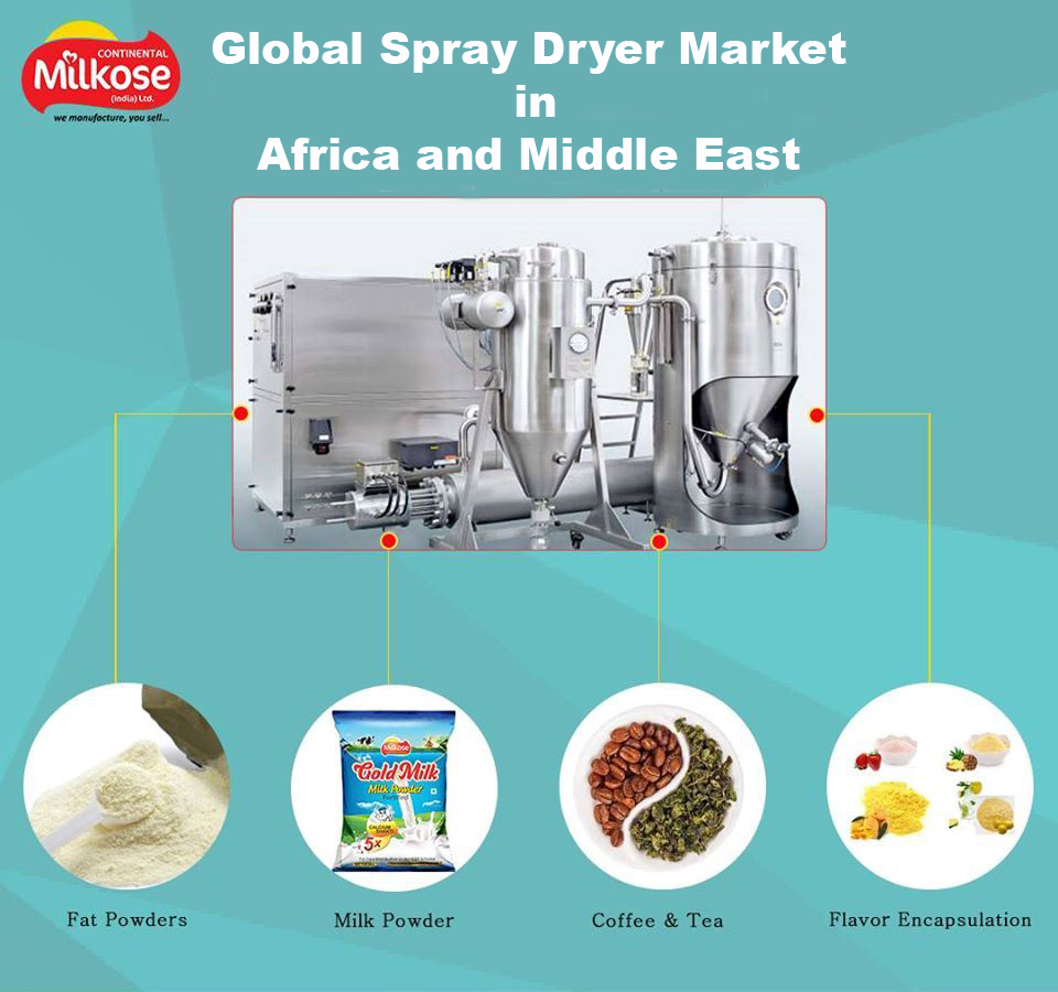 Global Spray Dryer Market in  Africa and Middle East