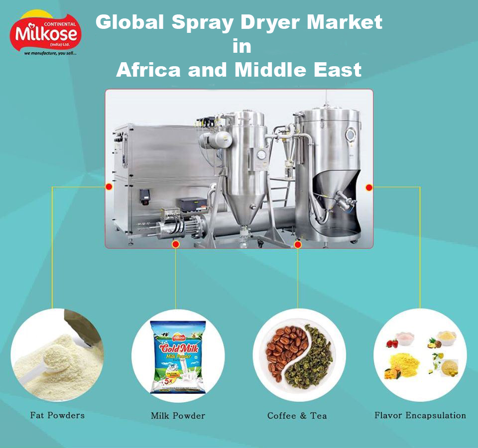 Global Spray Dryer Market in Africa and Middle East