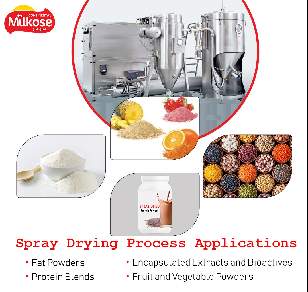 Spray Drying Applications